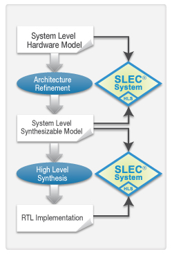 SLEC System-HLS