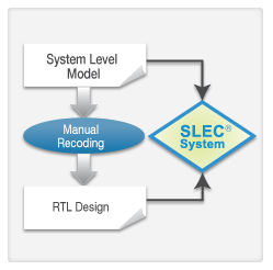 SLEC System